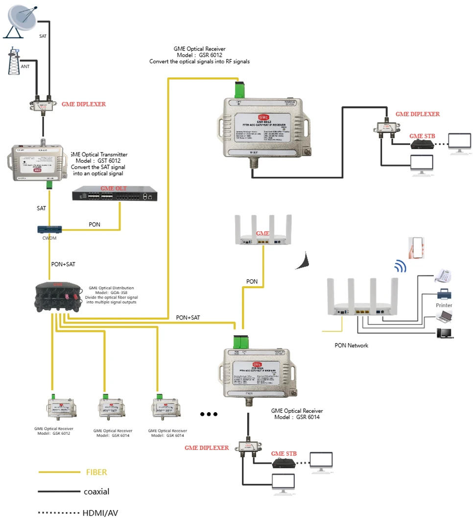 Optical Transmitter